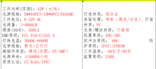 产品的基本参数