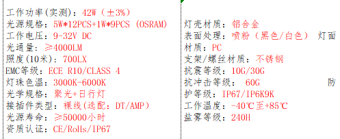产品的基本参数