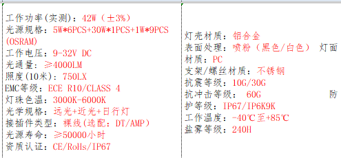 产品的基本参数