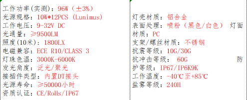 产品的基本参数