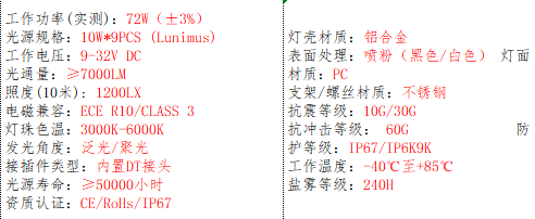 产品的基本参数