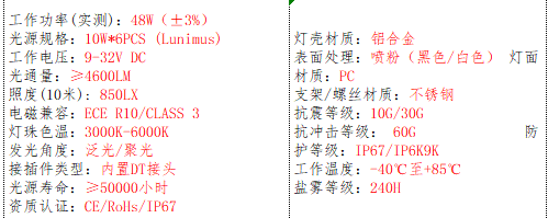产品的基本参数