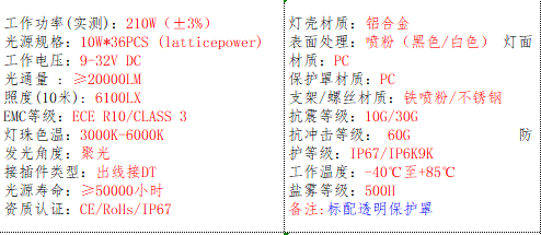 产品的基本参数