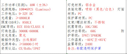 产品的基本参数