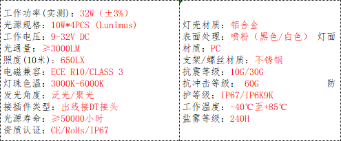 产品的基本参数