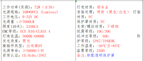 产品的基本参数