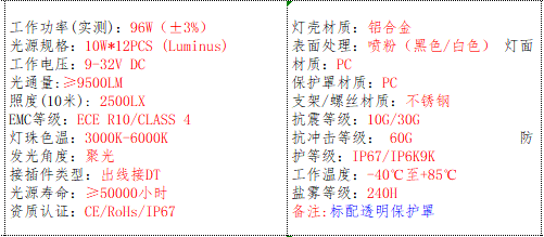 产品的基本参数