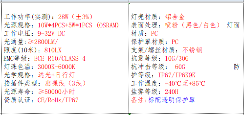 产品的基本参数