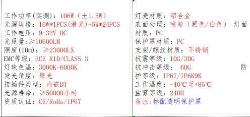 产品的基本参数