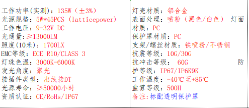 产品的基本参数