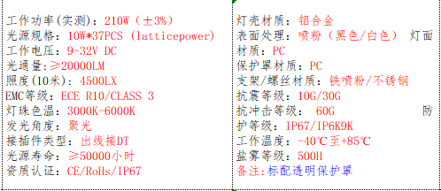 产品的基本参数