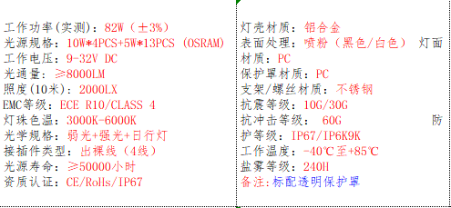 产品的基本参数