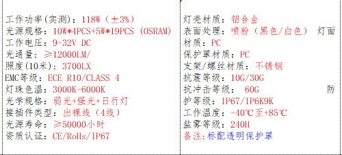 产品的基本参数