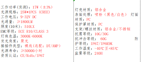 产品的基本参数