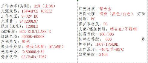 产品的基本参数