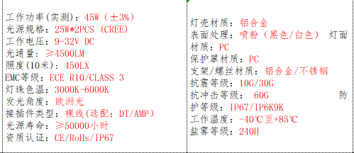 产品的基本参数