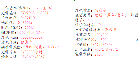产品的基本参数