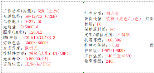 产品的基本参数