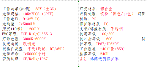 产品的基本参数