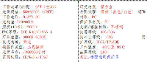 产品的基本参数