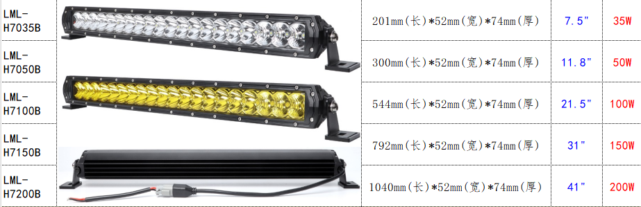产品的型号，尺寸和理论功率