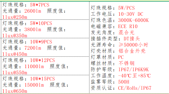 产品的基本参数