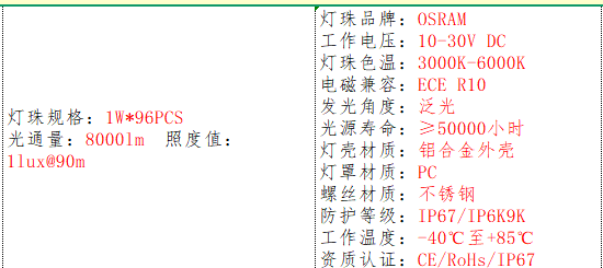 产品的基本参数