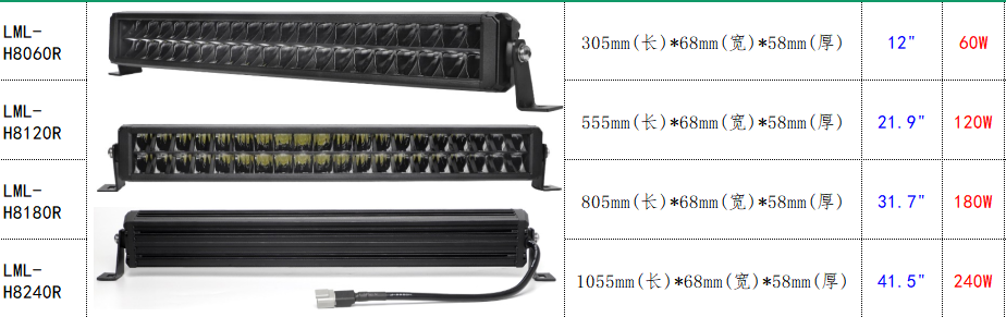 产品的型号，尺寸和理论功率