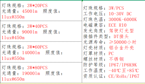 产品的型号，尺寸和理论功率
