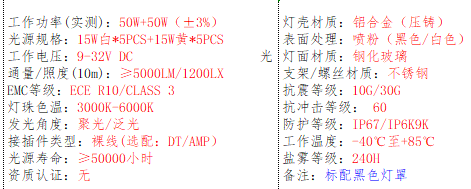 产品的基本参数