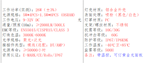 产品的基本参数