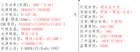 产品的基本参数