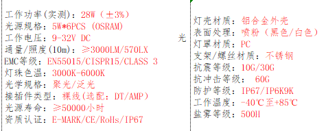 产品的基本参数