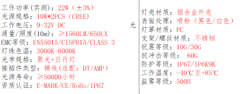 产品的基本参数