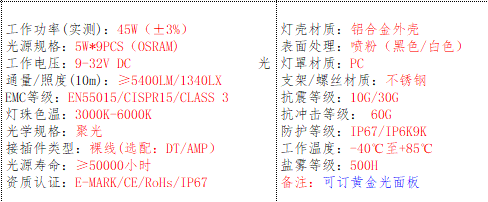 产品的基本参数