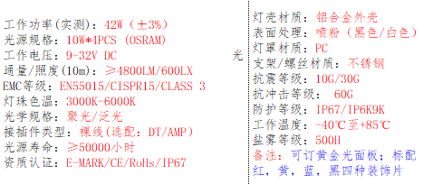 产品的基本参数