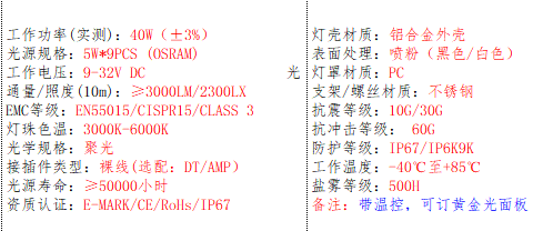 产品的基本参数