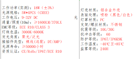 产品的基本参数