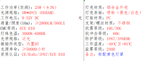产品的基本参数