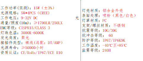 产品的基本参数