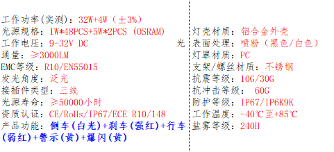产品的基本参数