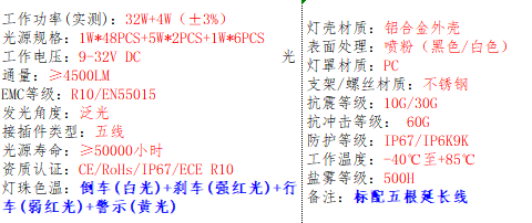 产品的基本参数