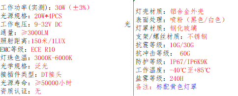 产品的基本参数