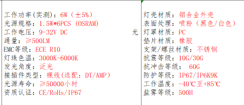 产品的基本参数