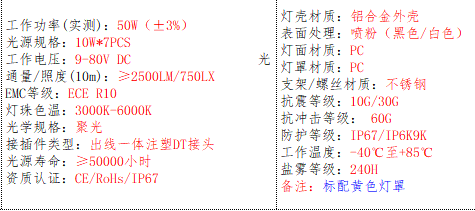 产品的基本参数