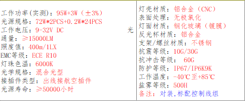 产品的基本参数