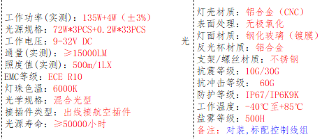 产品的基本参数