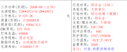 产品的基本参数