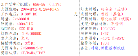 产品的基本参数