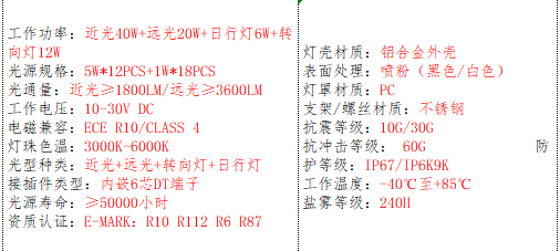 产品的基本参数